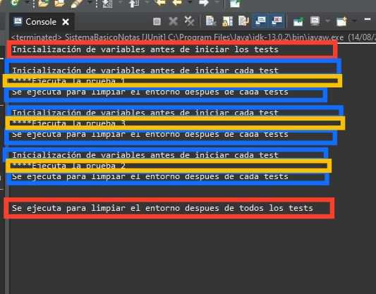 Resultados de las anotaciones de las pruebas unitarias con JUnit 5