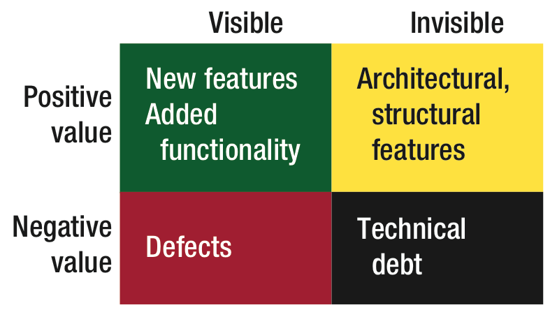 Cuadrantes de Martin Fowler