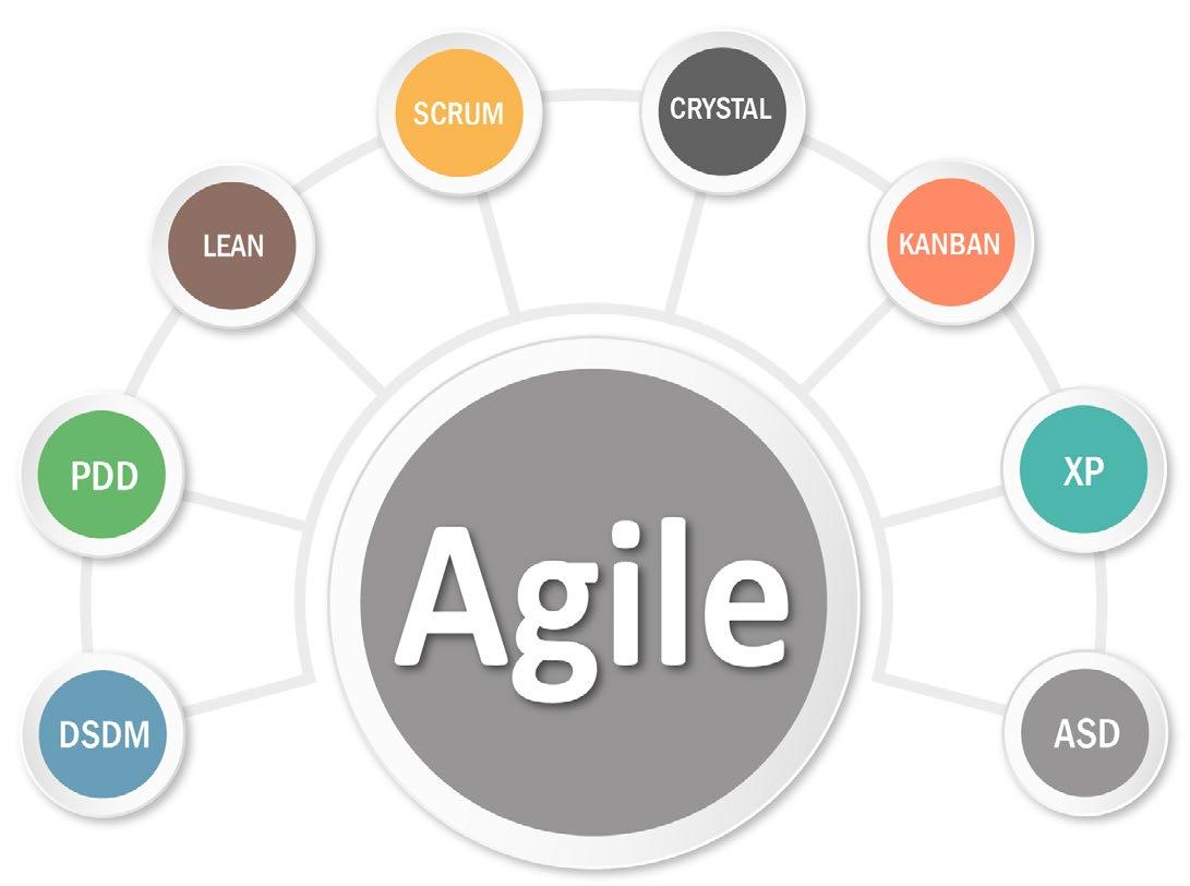 agile