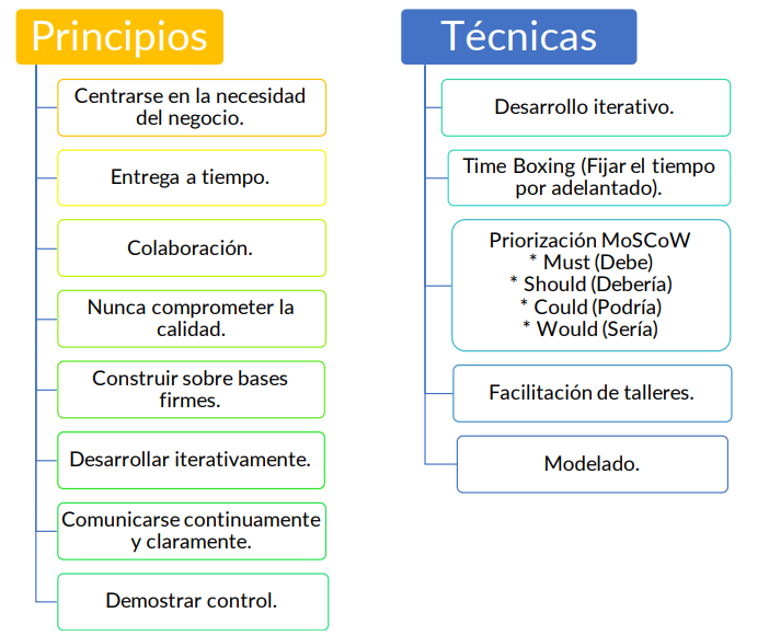 Principios y tecnicas