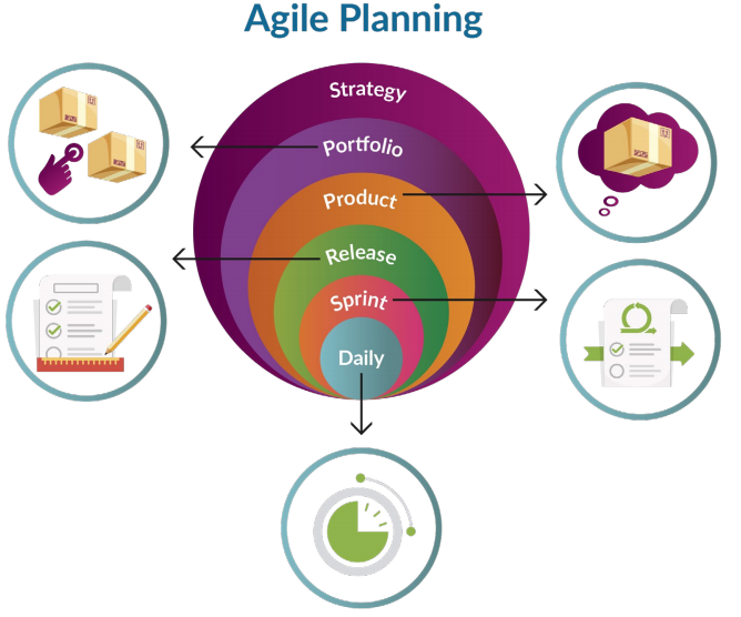 Agile Planning