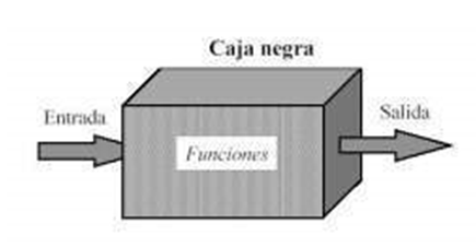 Descripción: Pruebas de caja negra - EcuRed