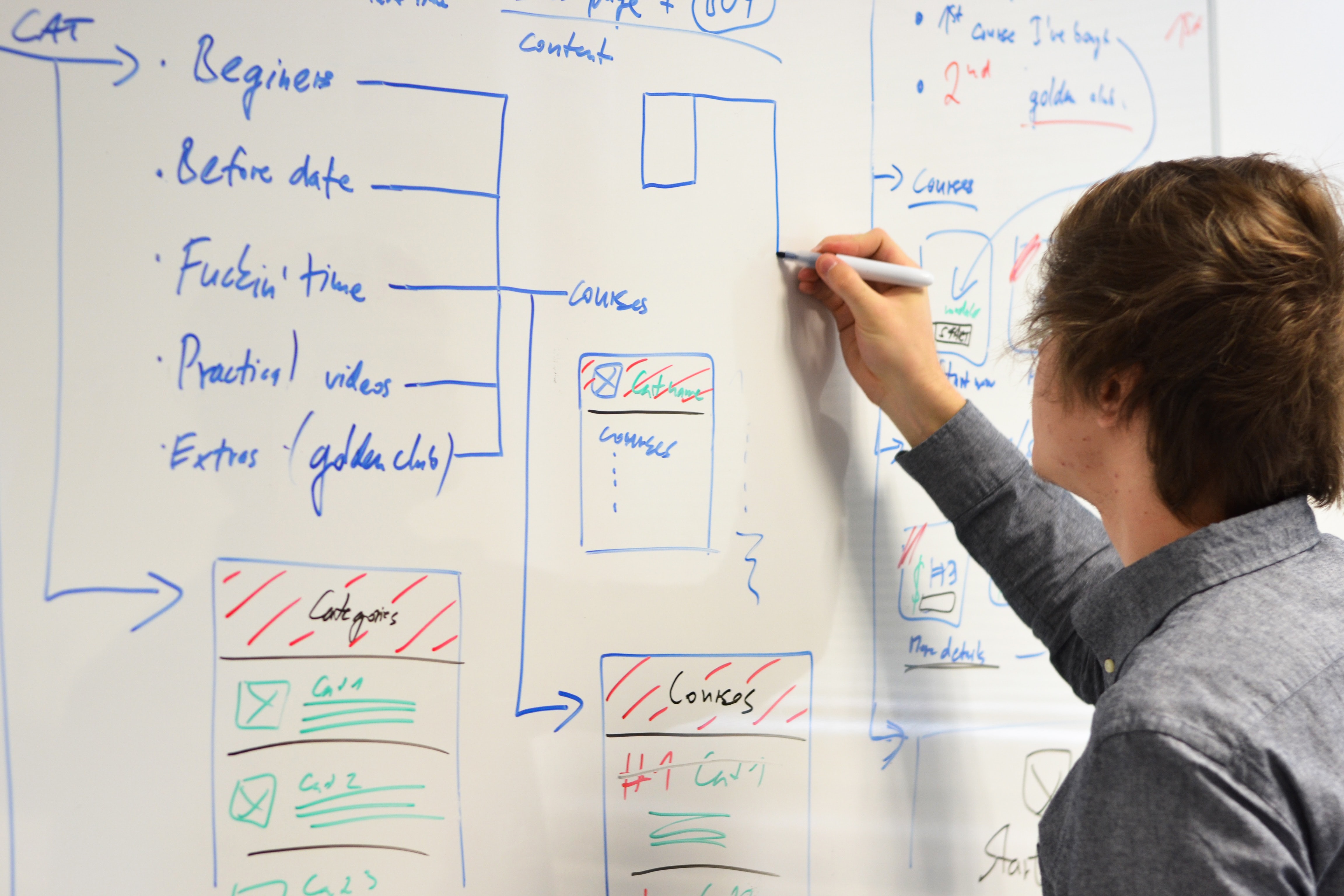 Principios y Buenas Prácticas de Programación en Java