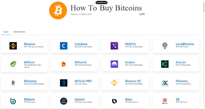 ¿Dónde comprar BTC? Obtenido de (Bitcoin, 2021).