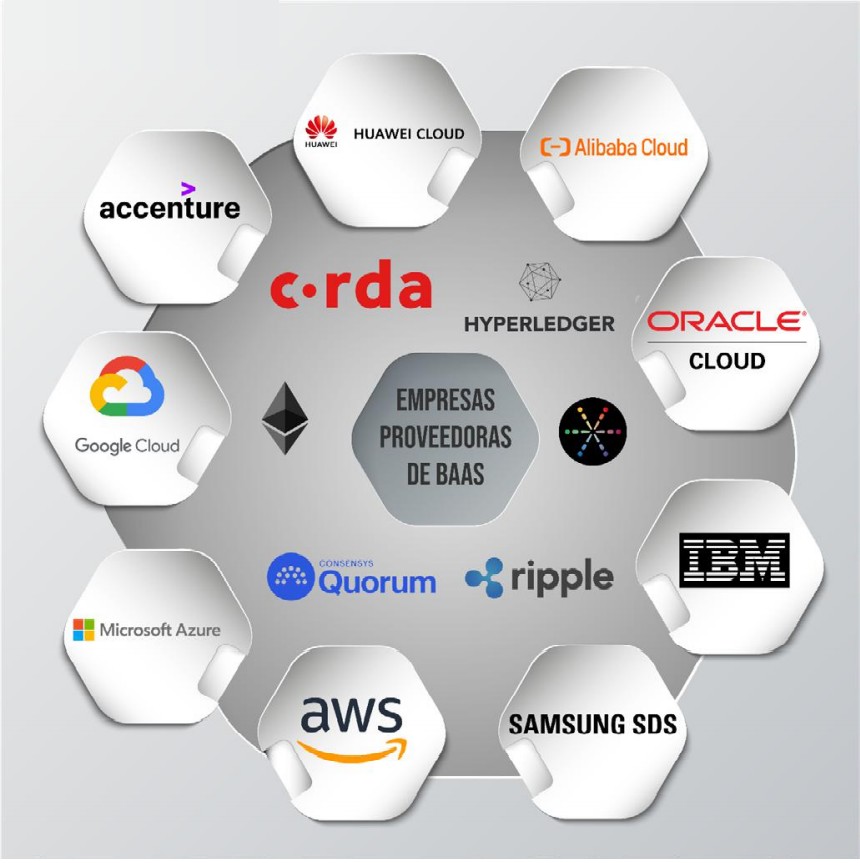 Empresas Proveedoras de BAAS.