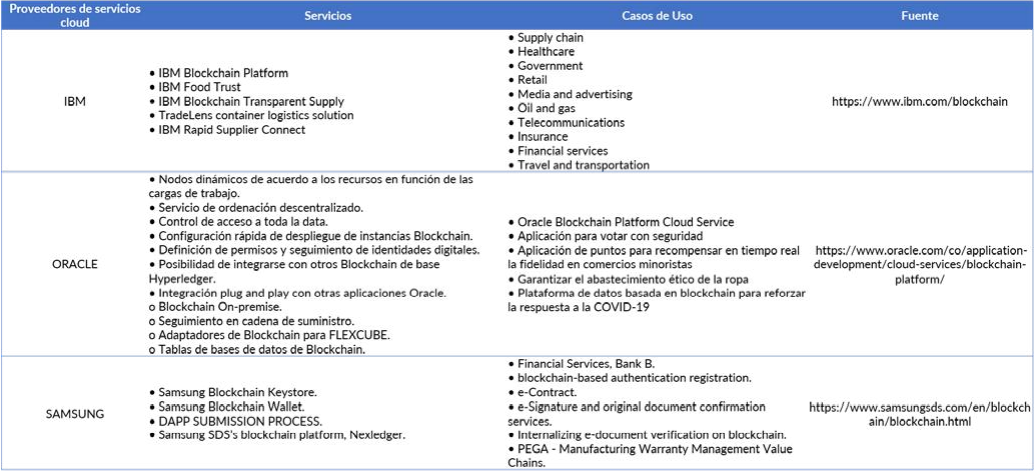 Proveedores de servicios cloud Blockchain As A Services.
