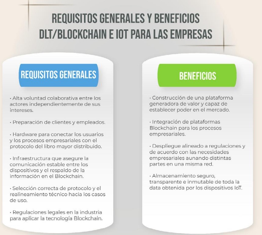 Requisitos generales y beneficios de los DLT/Blockchain e IoT para las empresas. Información  adaptada de (Deloitte, 2018).